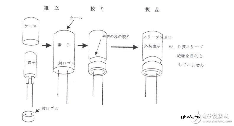 贴片电解电容正负极图解 详解贴片电解电容构造