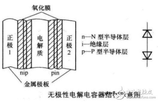 电解电容引脚图/封装图 /正负极图分析
