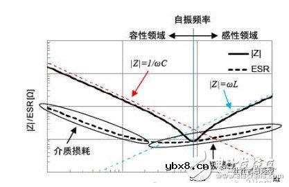 电解电容发热的原因是什么 详解电解电容发热之缘由