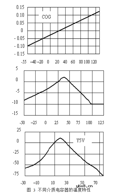 电磁干扰滤波电容器详解
