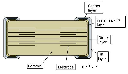 高可靠性陶瓷电容器可应对恶劣环境、生命攸关的应用