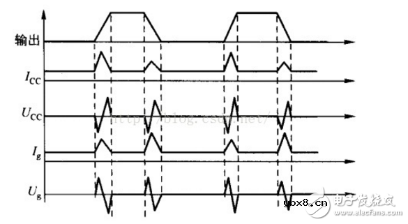 电源电路中去耦电容的选取