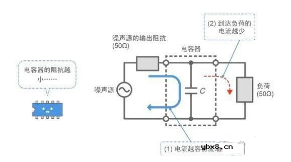 什么是旁路电容？原理是什么？
