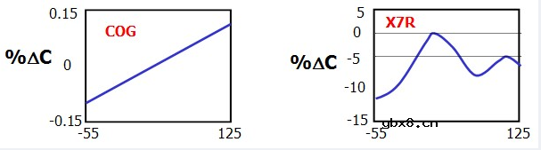 滤波电容的使用心得