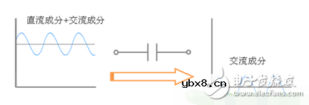 涨姿势，陶瓷电容的种类和用途