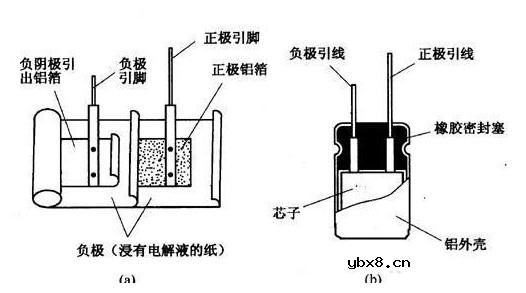 电解电容引脚图/封装图 /正负极图分析