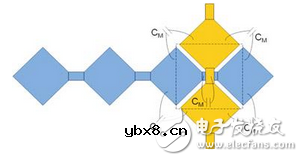 电容屏也有区别？自电容屏和互电容屏有什么区别和联系？电容也有容抗吗？该怎样计算这个容抗