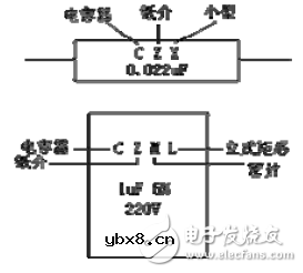 电容器的分类及常用技术术语