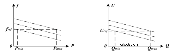 储能系统的组成及关键技术