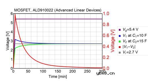 超级电容器的平衡