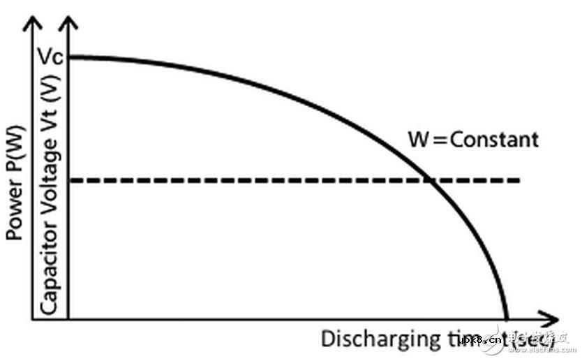 电路故障了，可能是这个隐蔽的电容小问题！电容长久以来相对其他储能介质的缺点是什么？