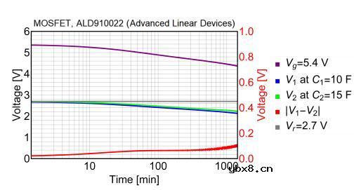 超级电容器的平衡