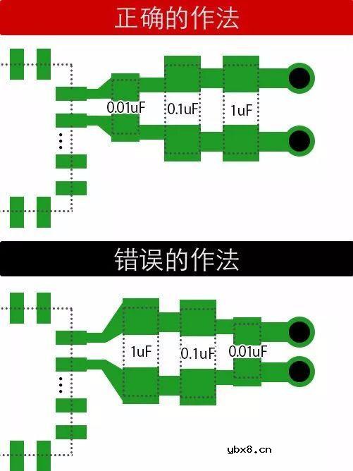 由多个电容组成的去耦旁路电路 电容要怎么布局