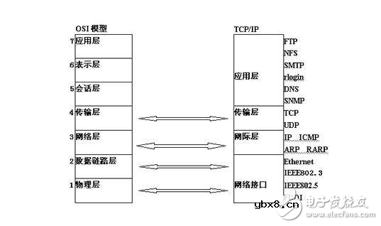 通信故障的分类及处理分析与方法