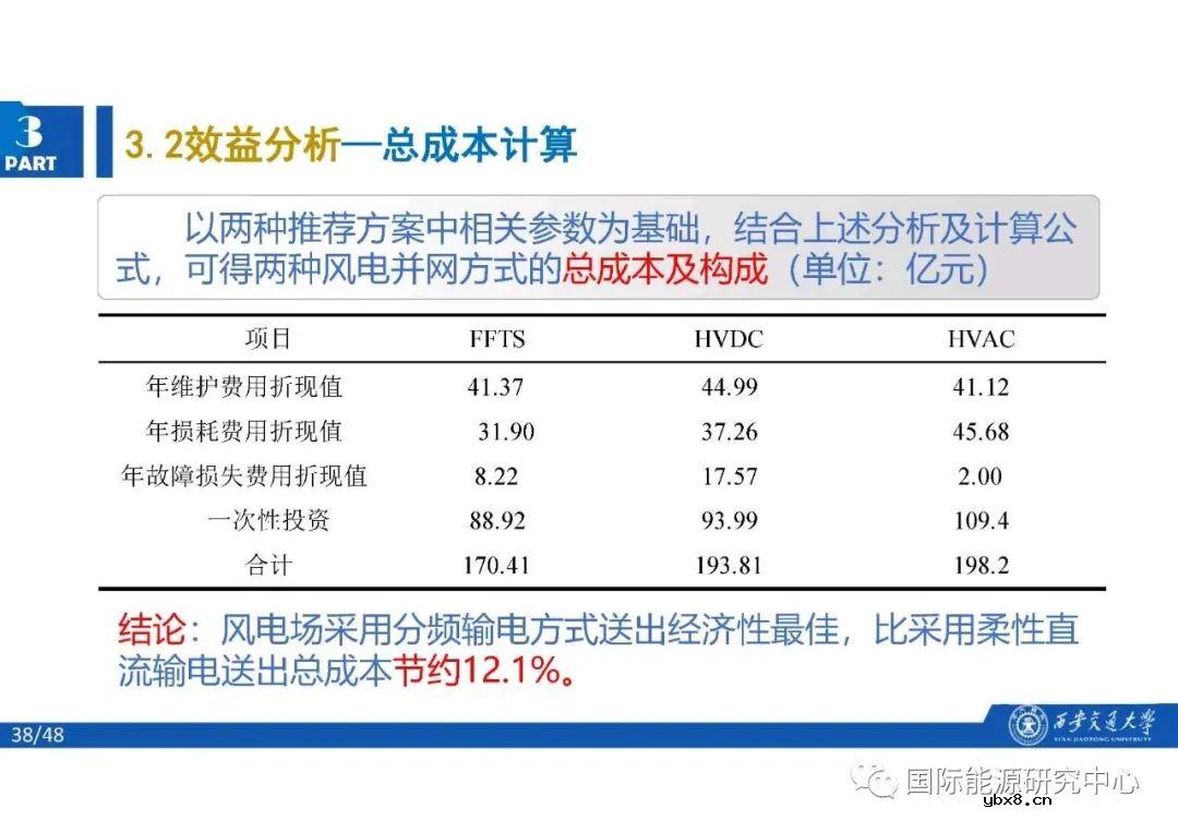 分频风电系统的结构及基本原理