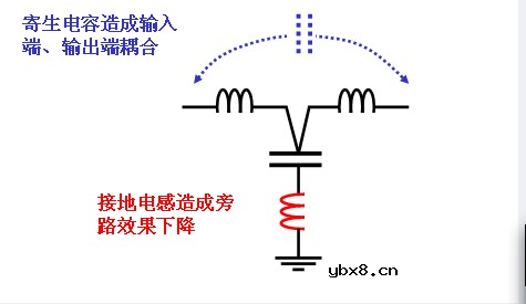 滤波电容的使用心得