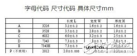 钽电解电容器的型号介绍 贴片钽电容耐压值怎么看