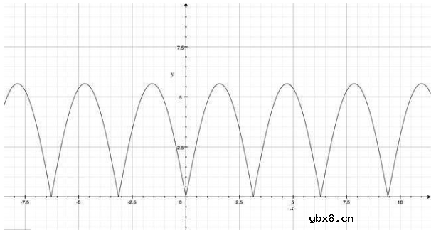 怎么选择滤波电容的容量？