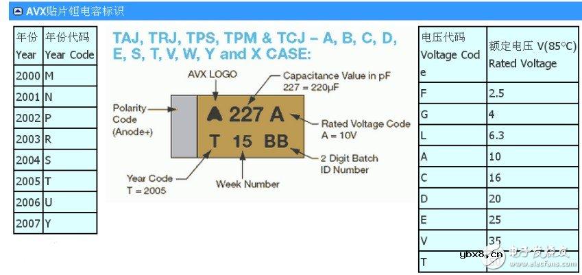 钽电解电容器的型号介绍 贴片钽电容耐压值怎么看