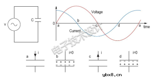 电容在交流电路中是怎样工作的?