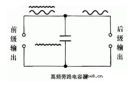 什么是旁路电容？原理是什么？