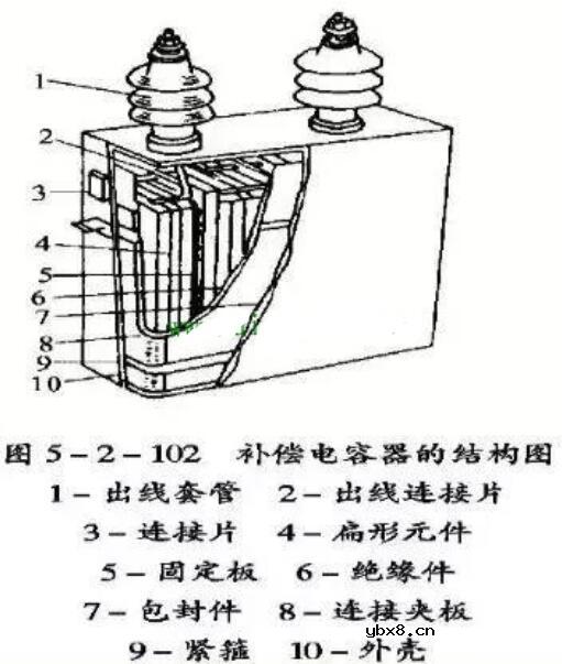 电力电容器原理结构_电力电容器规格型号