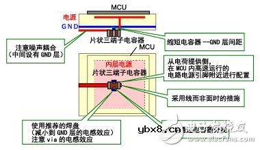 片状三端子电容器的注意事项及使用技巧