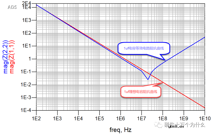 多类型的电容是否可以统一为某一种类型的电容呢？