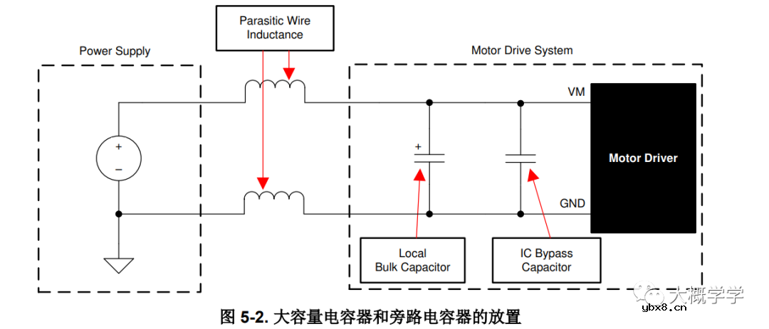 大容量电容器放置遵循的原则