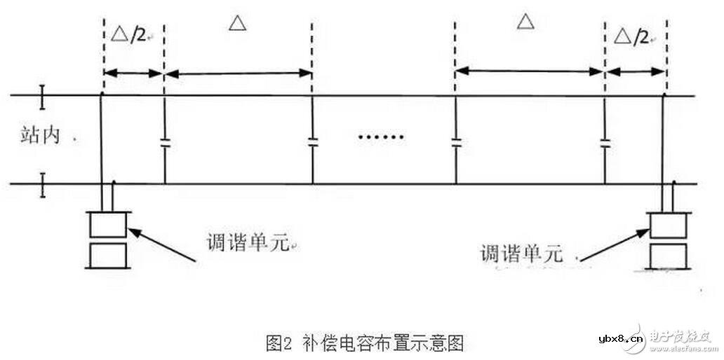 电容选型有哪些小诀窍?补偿电容的调试与安装 电容选型有哪些小诀窍?补偿电容的调试与安装
