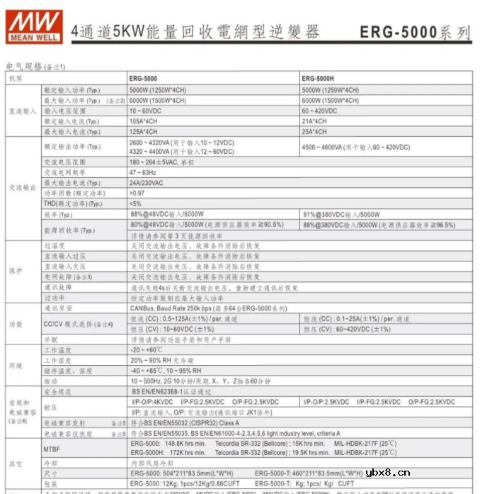 明纬电源4通道5KW能量回收电网型逆变器ERG-5000系列