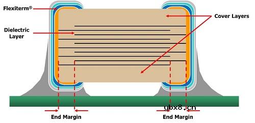 高可靠性陶瓷电容器可应对恶劣环境、生命攸关的应用