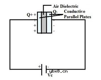 空气电容器的相关基础内容