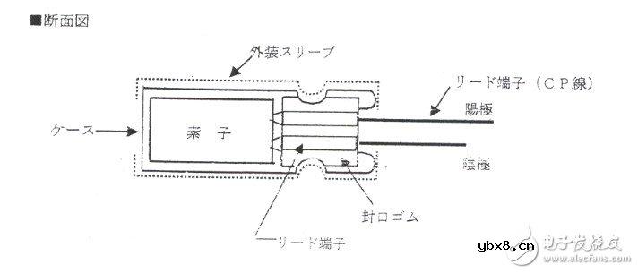 贴片电解电容正负极图解 详解贴片电解电容构造