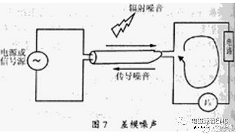 瓷片电容的意义以及电容抗扰电路设计与分析