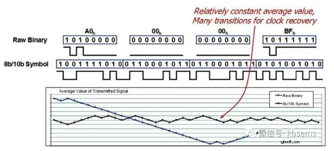 交流耦合电容介绍