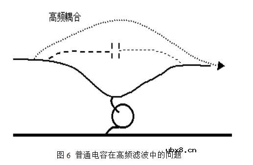 电磁干扰滤波电容器详解