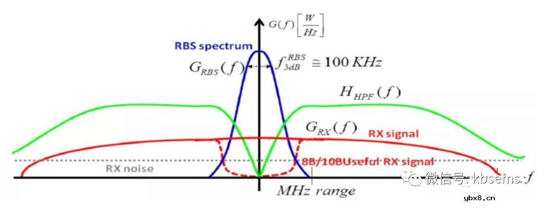 交流耦合电容介绍
