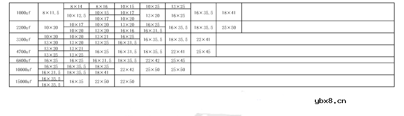 贴片和插件钽电容封装及规格