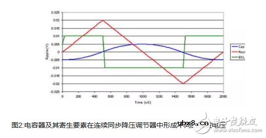 什么是“寄生电容”？寄生电容与三种电容器！