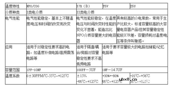 独石电容的优点与缺点
