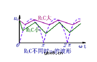 电容滤波的原理及作用