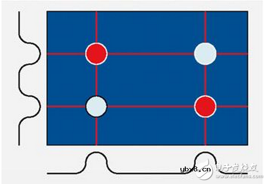 电容屏也有区别？自电容屏和互电容屏有什么区别和联系？电容也有容抗吗？该怎样计算这个容抗