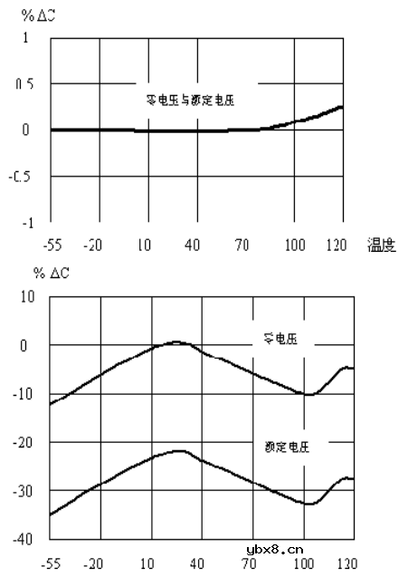 电磁干扰滤波电容器详解