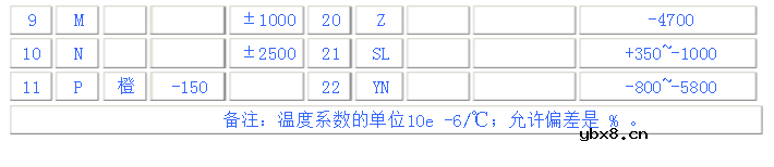 贴片钽电容五大参数与精度表示方法