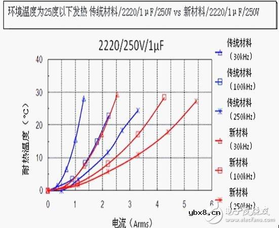 陶瓷电容器的性能和使用电路介绍