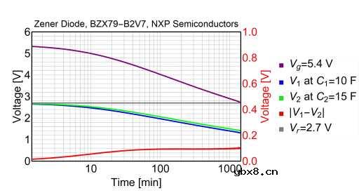 超级电容器的平衡