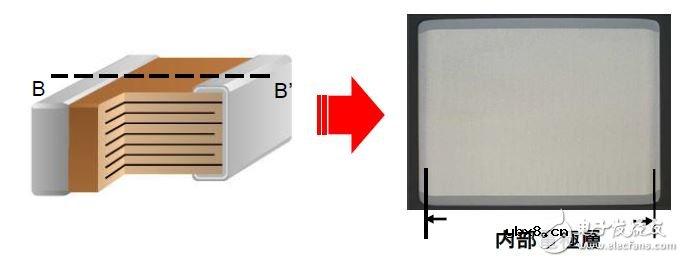 工程师该了解的100μF以上多层陶瓷电容器细节信息