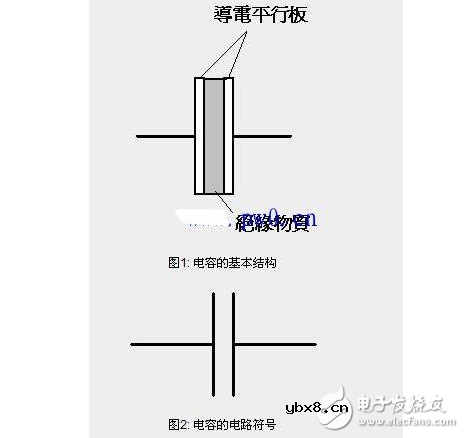 电容器的充电和放电的原理分析