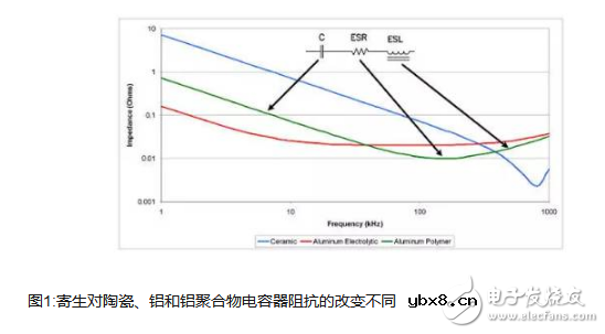 什么是“寄生电容”？寄生电容与三种电容器！